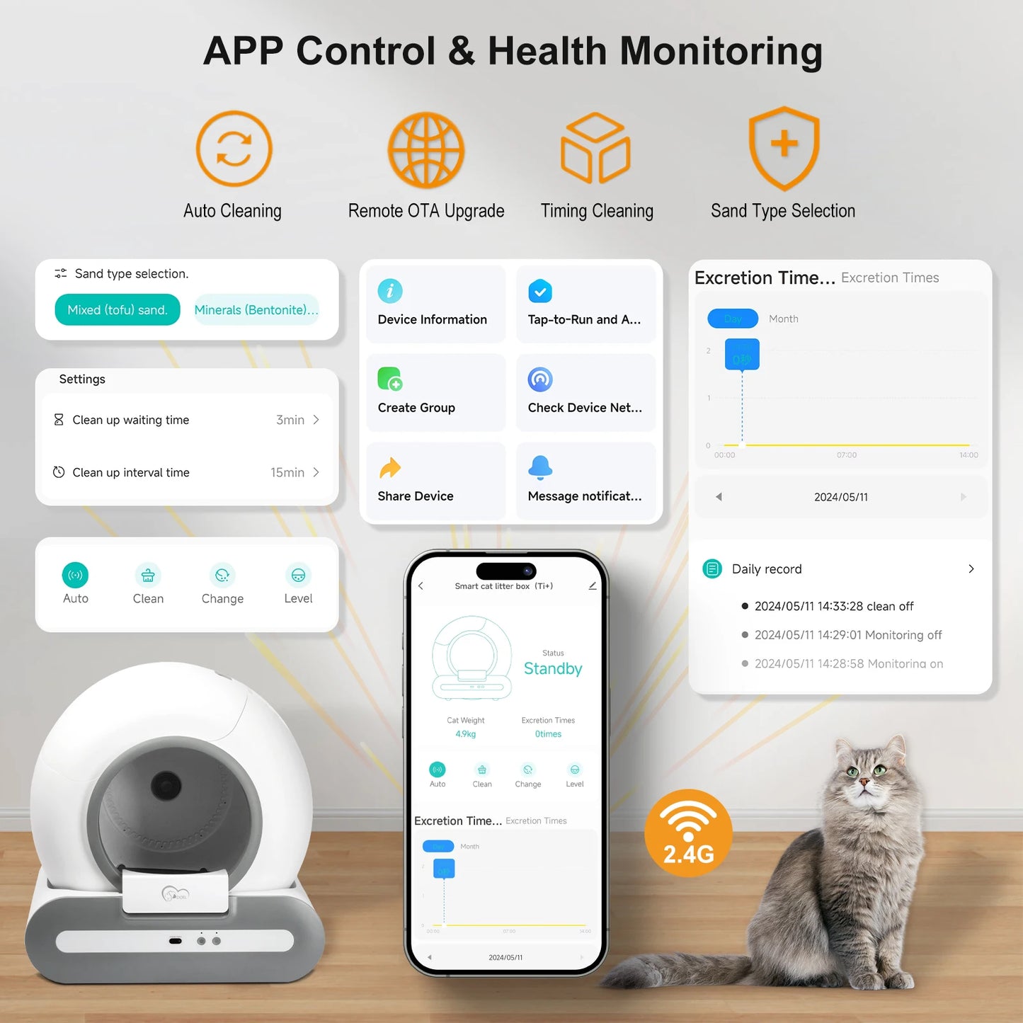 Doel Automatic Cat Litter Box With App Control Smart Mat